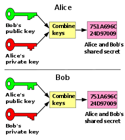 rsa decryption key calculator